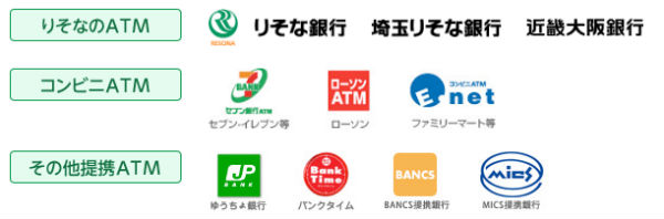 りそな銀行カードローン提携ATM