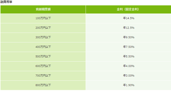 栃木銀行金利表