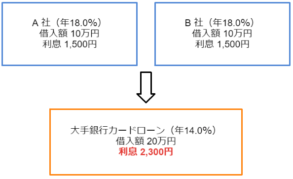 おまとめの図